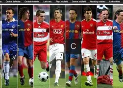 欧洲足球职业联赛排名